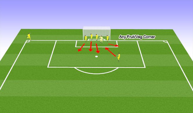 Football/Soccer Session Plan Drill (Colour): FruitVeg Corner