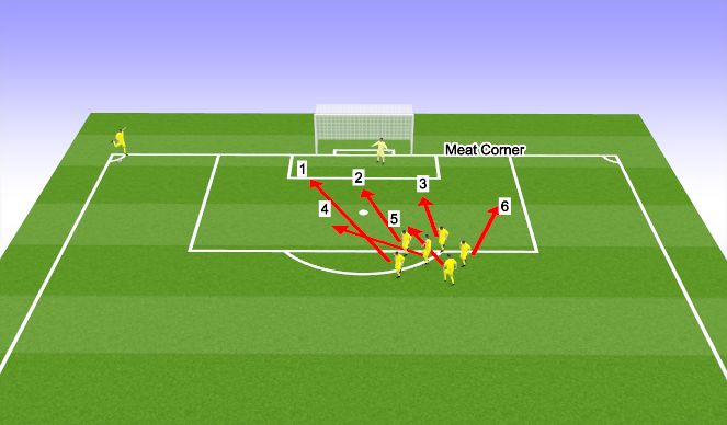 Football/Soccer Session Plan Drill (Colour): Meat corner