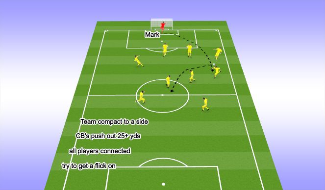 Football/Soccer Session Plan Drill (Colour): Long Goal Kick