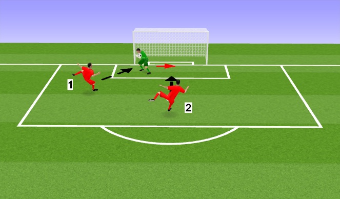Football/Soccer Session Plan Drill (Colour): HANDLING