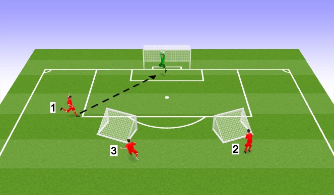Football/Soccer Session Plan Drill (Colour): CROSSING NARROW