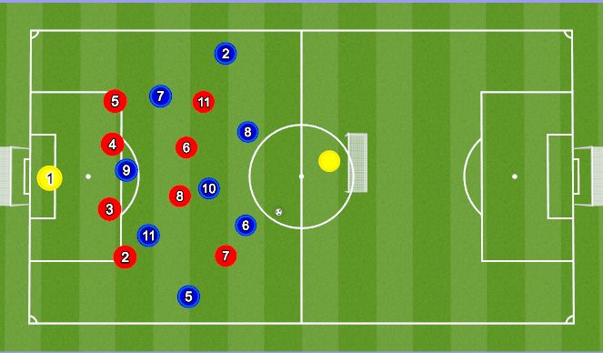Football/Soccer Session Plan Drill (Colour): Training Game 
