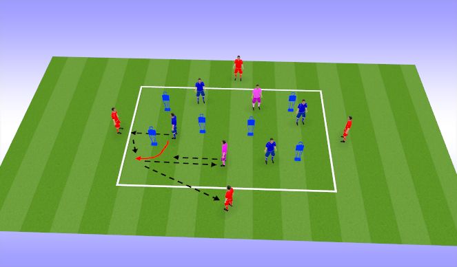 Football/Soccer Session Plan Drill (Colour): 1-2 3rd man