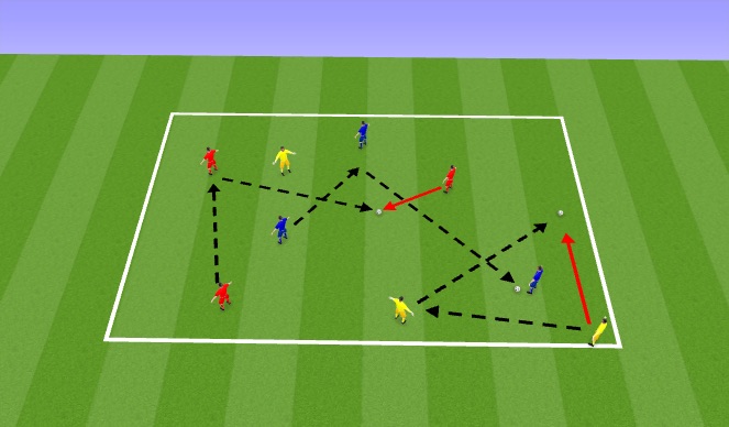 Football/Soccer Session Plan Drill (Colour): Exercise #1