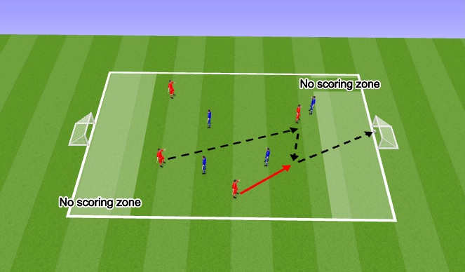 Football/Soccer Session Plan Drill (Colour): Exercise #3