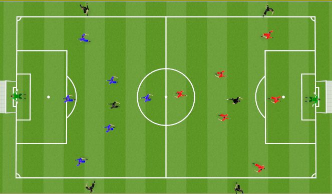 Football/Soccer Session Plan Drill (Colour): Partido condicionado (desdoblamientos)