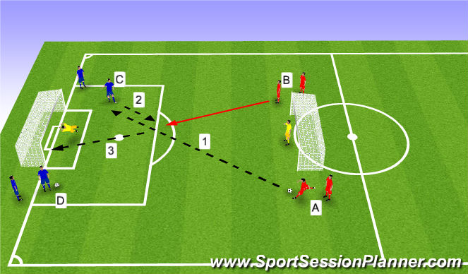 Football/Soccer Session Plan Drill (Colour): Longball/Layoff/Finish