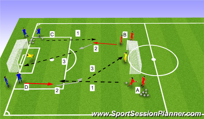 Football/Soccer Session Plan Drill (Colour): Two touch finishing