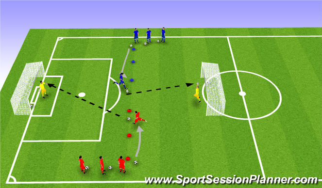 Football/Soccer Session Plan Drill (Colour): Dribble to finish