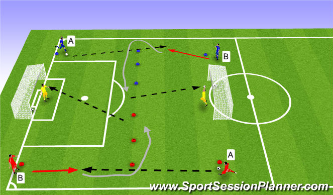 Football/Soccer Session Plan Drill (Colour): Receive/Dribble to finish