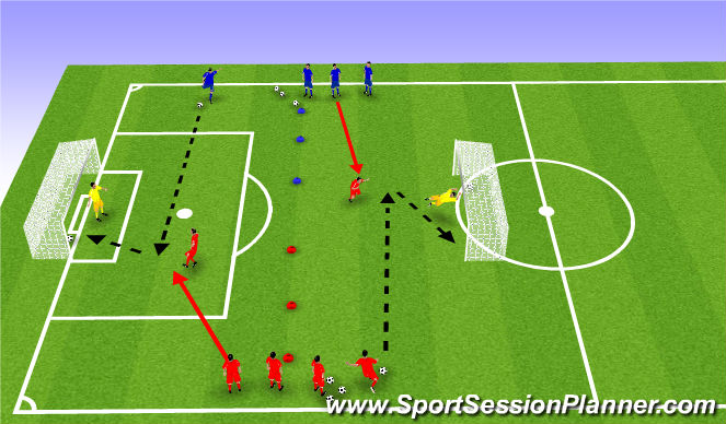 Football/Soccer Session Plan Drill (Colour): Cross to finish (aerial)