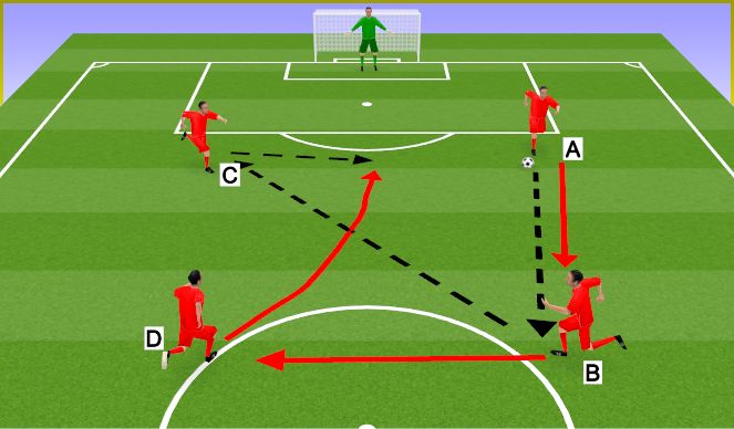 Football/Soccer Session Plan Drill (Colour): Rueda de pases + definición + velocidad