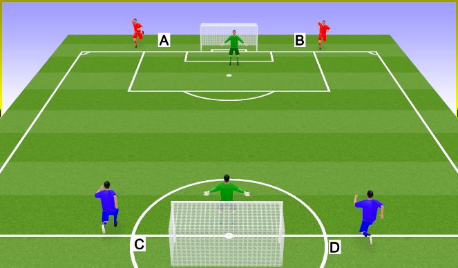 Football/Soccer Session Plan Drill (Colour): Ataques oeladas con repliegue