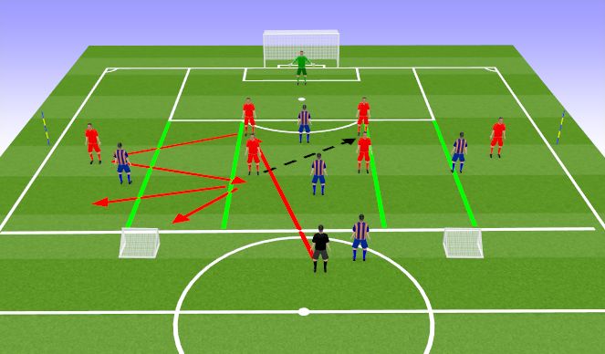Football/Soccer Session Plan Drill (Colour): Reserve Session 2. Phase