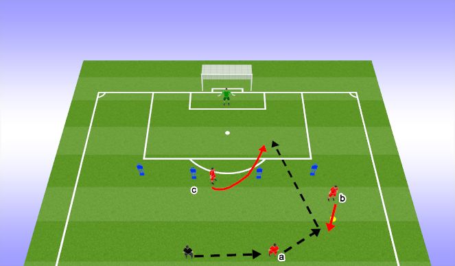 Football/Soccer Session Plan Drill (Colour): First Session 1. Functional Shooting
