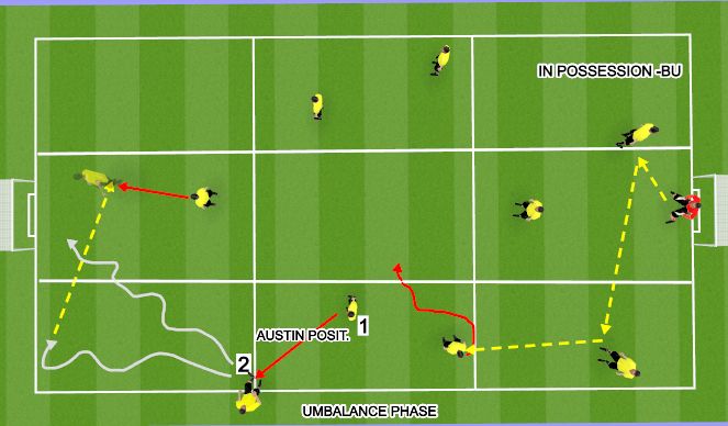 Football/Soccer Session Plan Drill (Colour): Screen 3