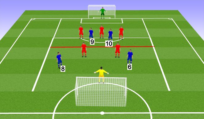 Football/Soccer Session Plan Drill (Colour): Starting positions