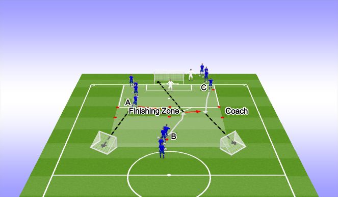 Football/Soccer Session Plan Drill (Colour): Small Sided Game (1v0-1v1-2v1)