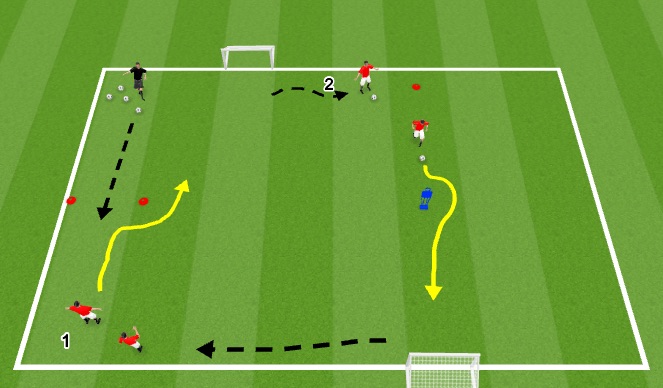 Football/Soccer Session Plan Drill (Colour): Pass/ Dribble amd FINISH