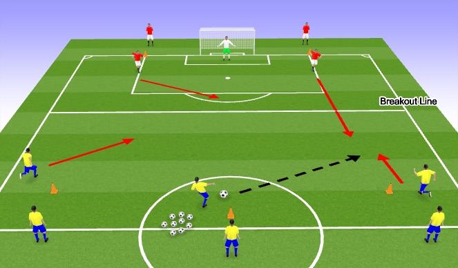Football/Soccer Session Plan Drill (Colour):  3v2 to Goal