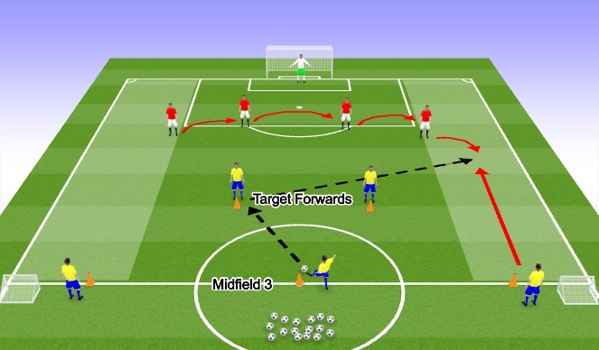 Football/Soccer Session Plan Drill (Colour): Midfield wide layers building  the attack