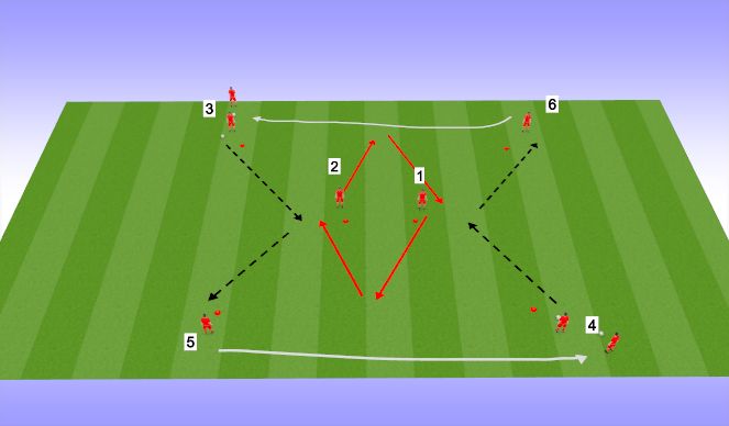 Football/Soccer Session Plan Drill (Colour): Everton Box