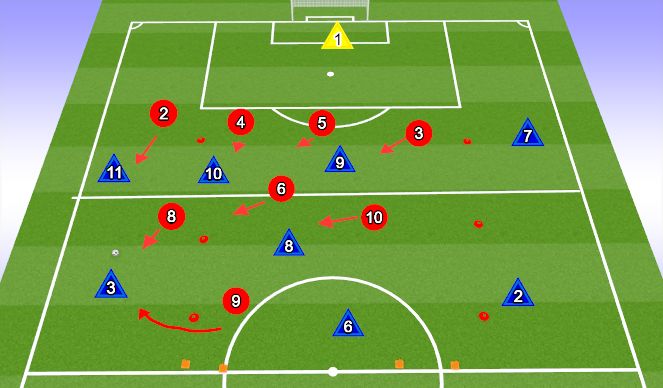 Football/Soccer Session Plan Drill (Colour): Orientation