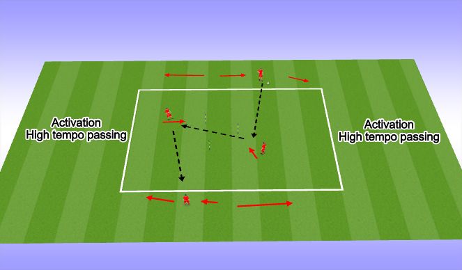 Football/Soccer Session Plan Drill (Colour): Activation Short Technical Passing