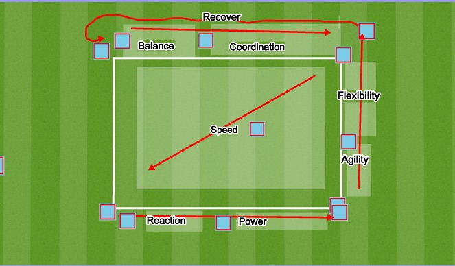 Football/Soccer Session Plan Drill (Colour): Fitness Warm Up