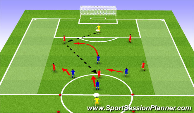 Football/Soccer Session Plan Drill (Colour): Scenario 1