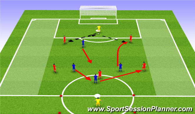 Football/Soccer Session Plan Drill (Colour): Scenario 2