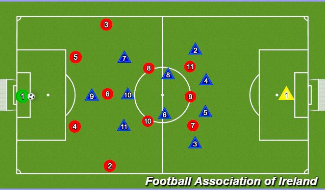 Football/Soccer Session Plan Drill (Colour): Playing out - right side