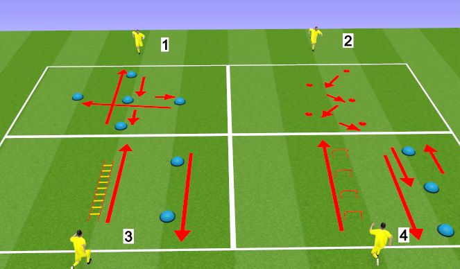 Football/Soccer Session Plan Drill (Colour): RUN - SPEED & AGILITY