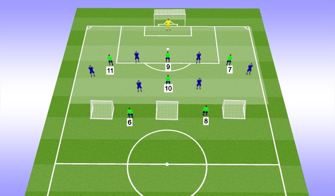 Football/Soccer Session Plan Drill (Colour): Orientation 1