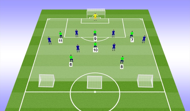 Football/Soccer Session Plan Drill (Colour): Orientation 2