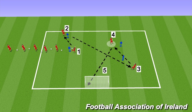 Football/Soccer Session Plan Drill (Colour): Screen 1