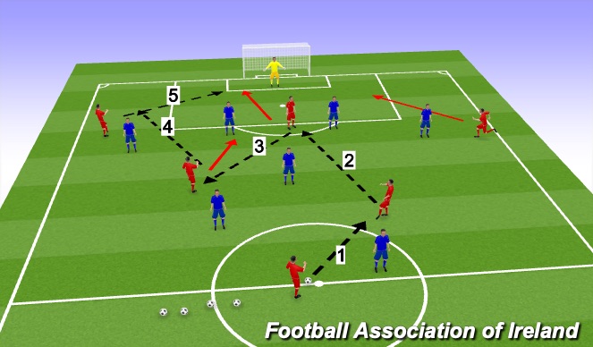 Football/Soccer Session Plan Drill (Colour): Screen 2