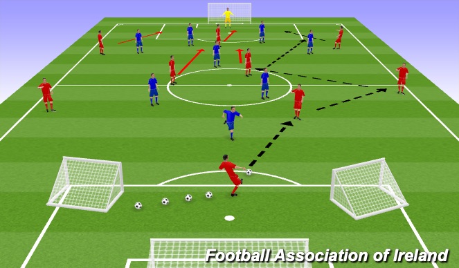 Football/Soccer Session Plan Drill (Colour): Screen 3