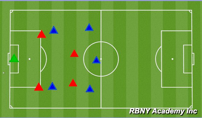 Football/Soccer Session Plan Drill (Colour): Build up on opponents half
