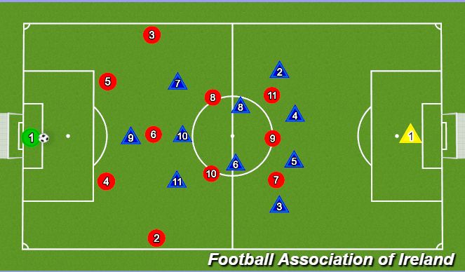 Football/Soccer Session Plan Drill (Colour): Playing out - through 6 left