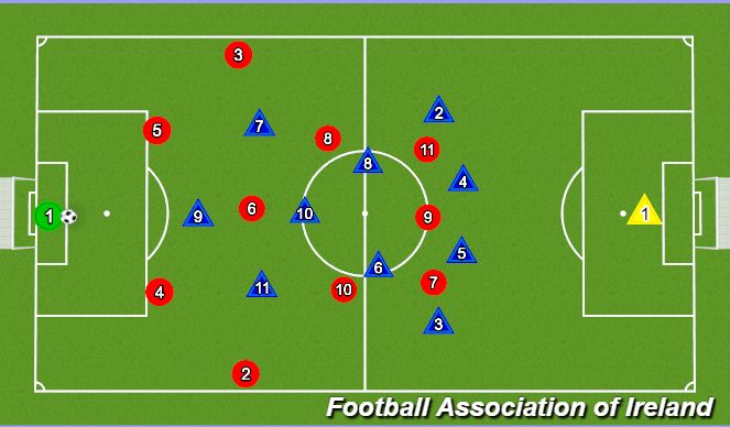 Football/Soccer Session Plan Drill (Colour): Playing out - through 6 right