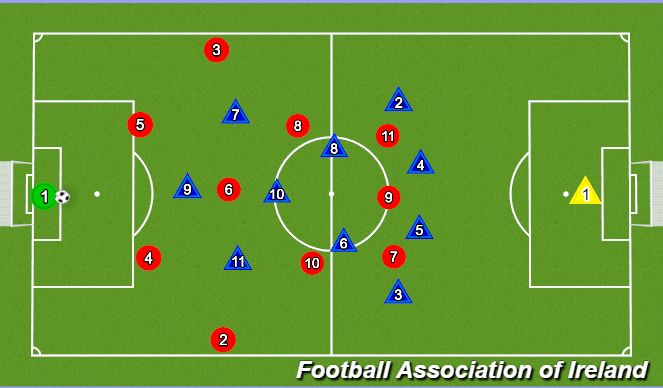 Football/Soccer Session Plan Drill (Colour): Playing out - playing long left