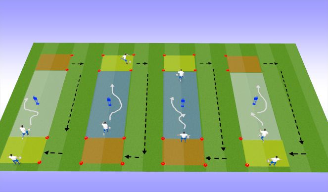 Football/Soccer Session Plan Drill (Colour): 1v1 skills
