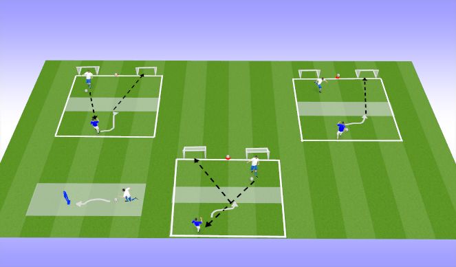 Football/Soccer Session Plan Drill (Colour): 1v1 Fake & Score