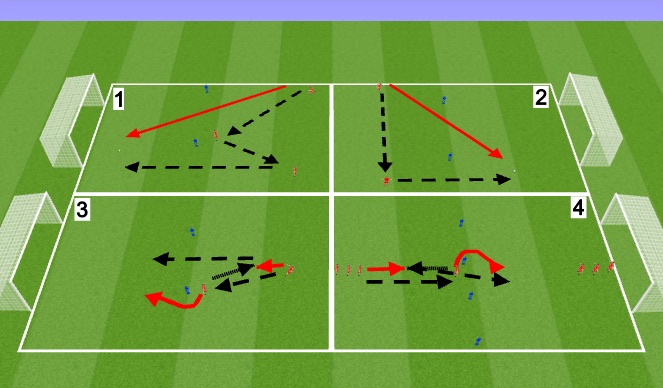 Football/Soccer Session Plan Drill (Colour): Screen 3