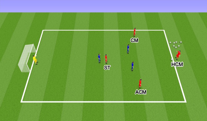 Football/Soccer Session Plan Drill (Colour): Screen 4