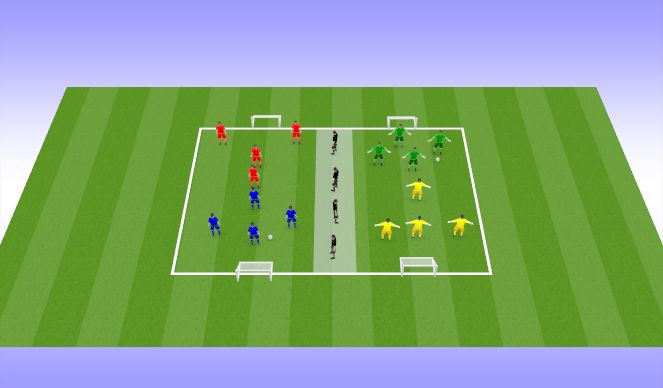 Football/Soccer Session Plan Drill (Colour): SSG
