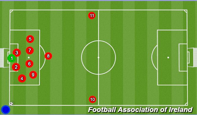 Football/Soccer Session Plan Drill (Colour): Ryan Fagan Defensive Corner Setup - Right Side