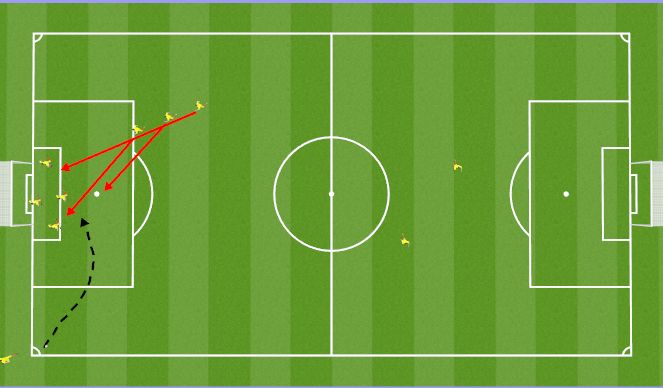 Fútbol Ejercicio del Plan de Sesiones (Color): Inswinging