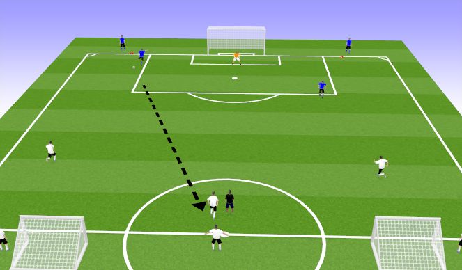Football/Soccer Session Plan Drill (Colour): 3v2 w GK
